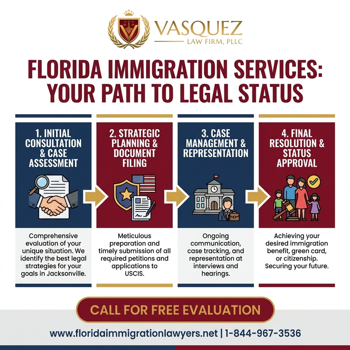 Key Statistics and Data for Servicios de Inmigración en Jacksonville, Florida