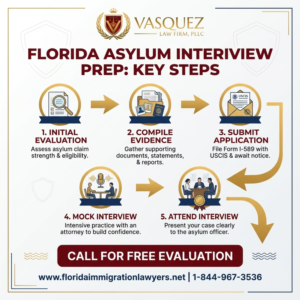 Key Statistics and Data for Asylum Interview Preparation in Florida: Key Steps