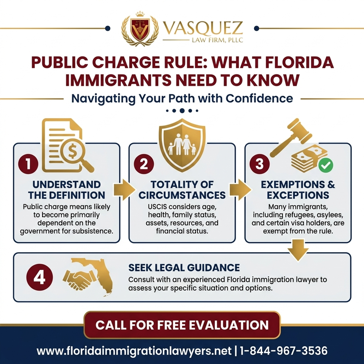 Key Statistics and Data for Public Charge Rule: What Florida Immigrants Need to Know