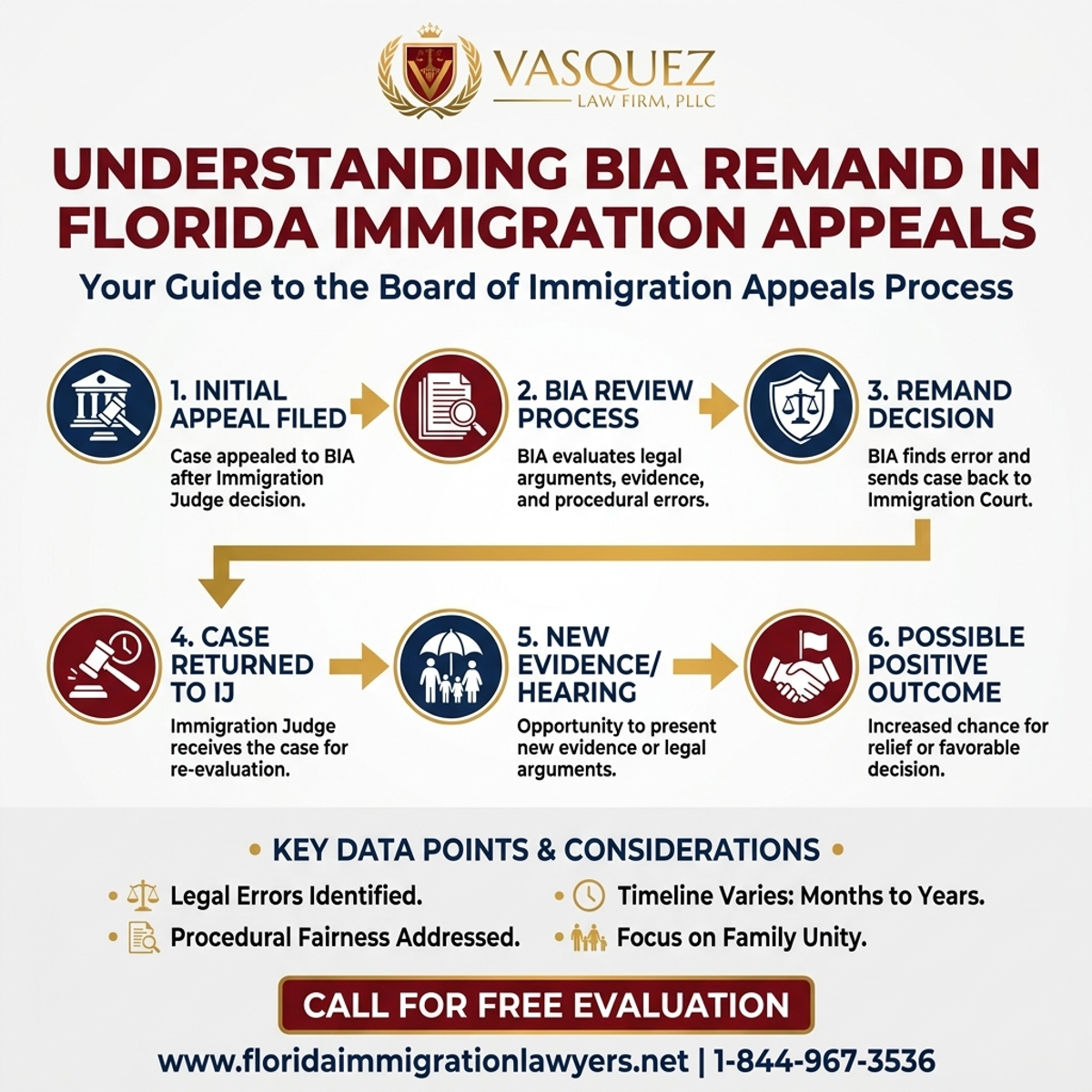 Key Statistics and Data for Comprendiendo la Reenvío del BIA en Apelaciones de Inmigración