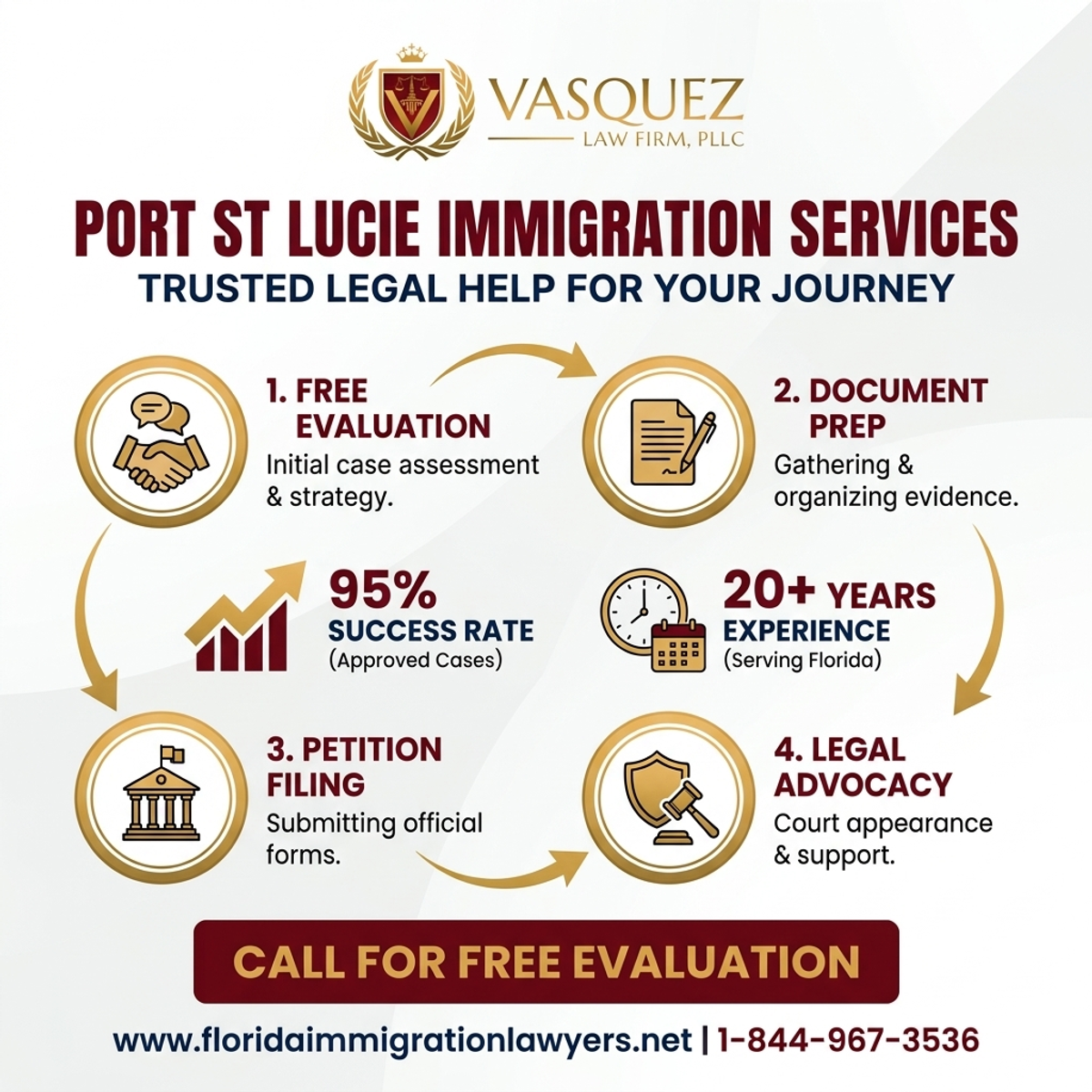Key Statistics and Data for Immigration Services in Port St Lucie, Treasure Coast