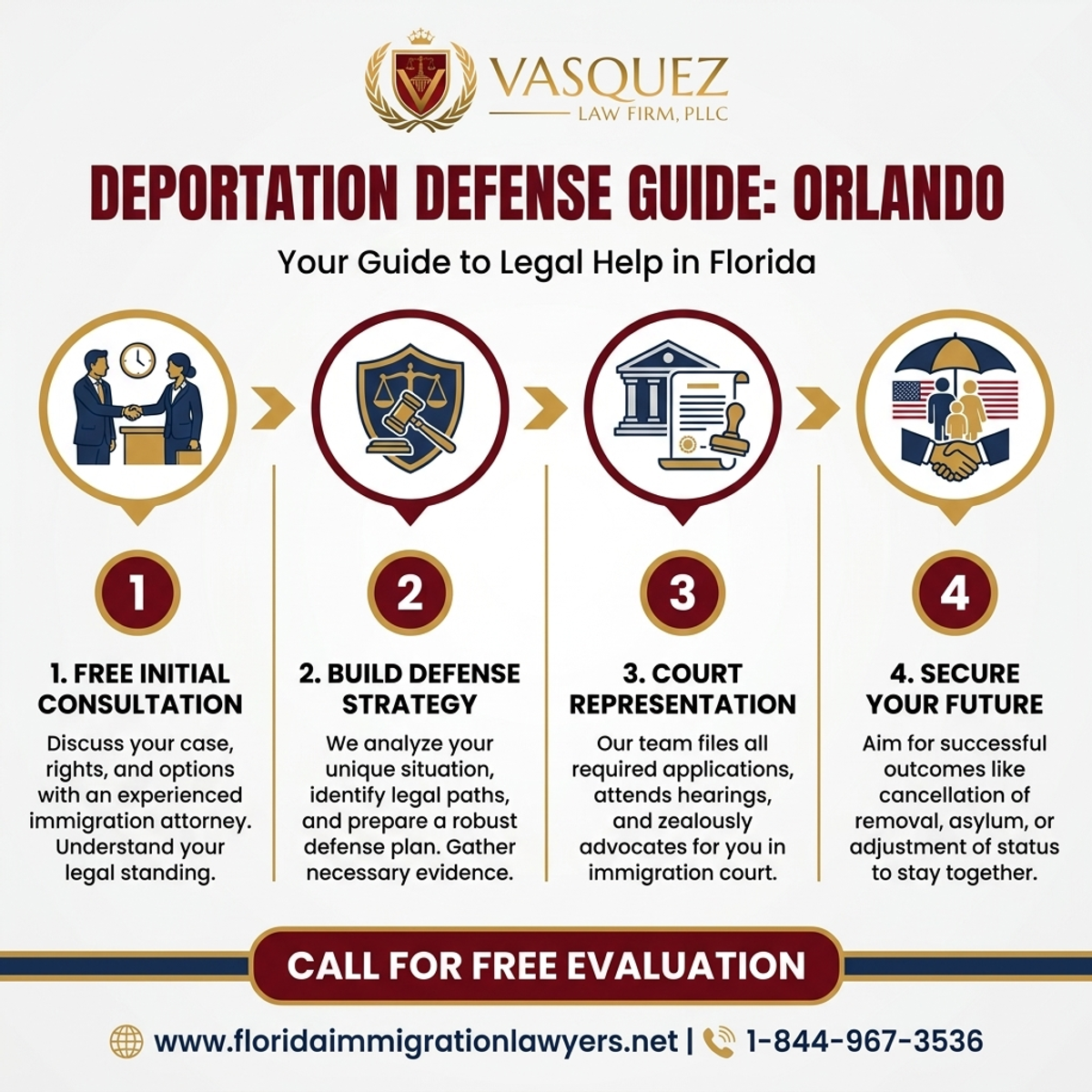 Key Statistics and Data for Deportation Defense Lawyer in Orlando: Your Guide