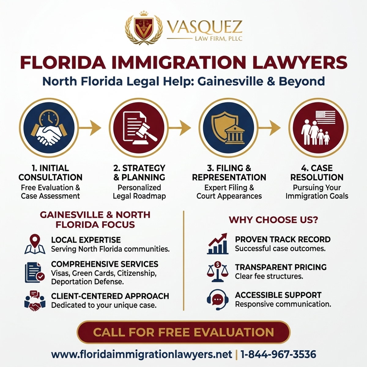 Key Statistics and Data for Abogado de Inmigración Gainesville: Ayuda Legal en Florida