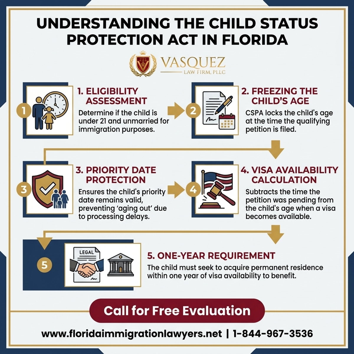 Key Statistics and Data for Understanding the Child Status Protection Act in Florida