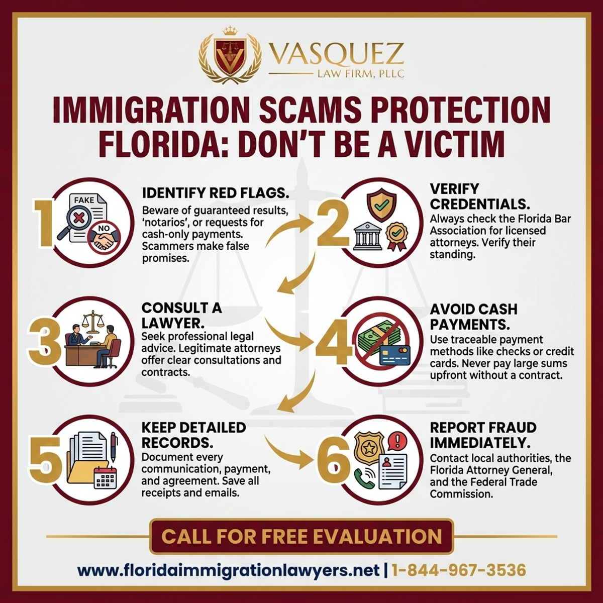 Key Statistics and Data for Immigration Scams Protection Florida: Don't Be a Victim