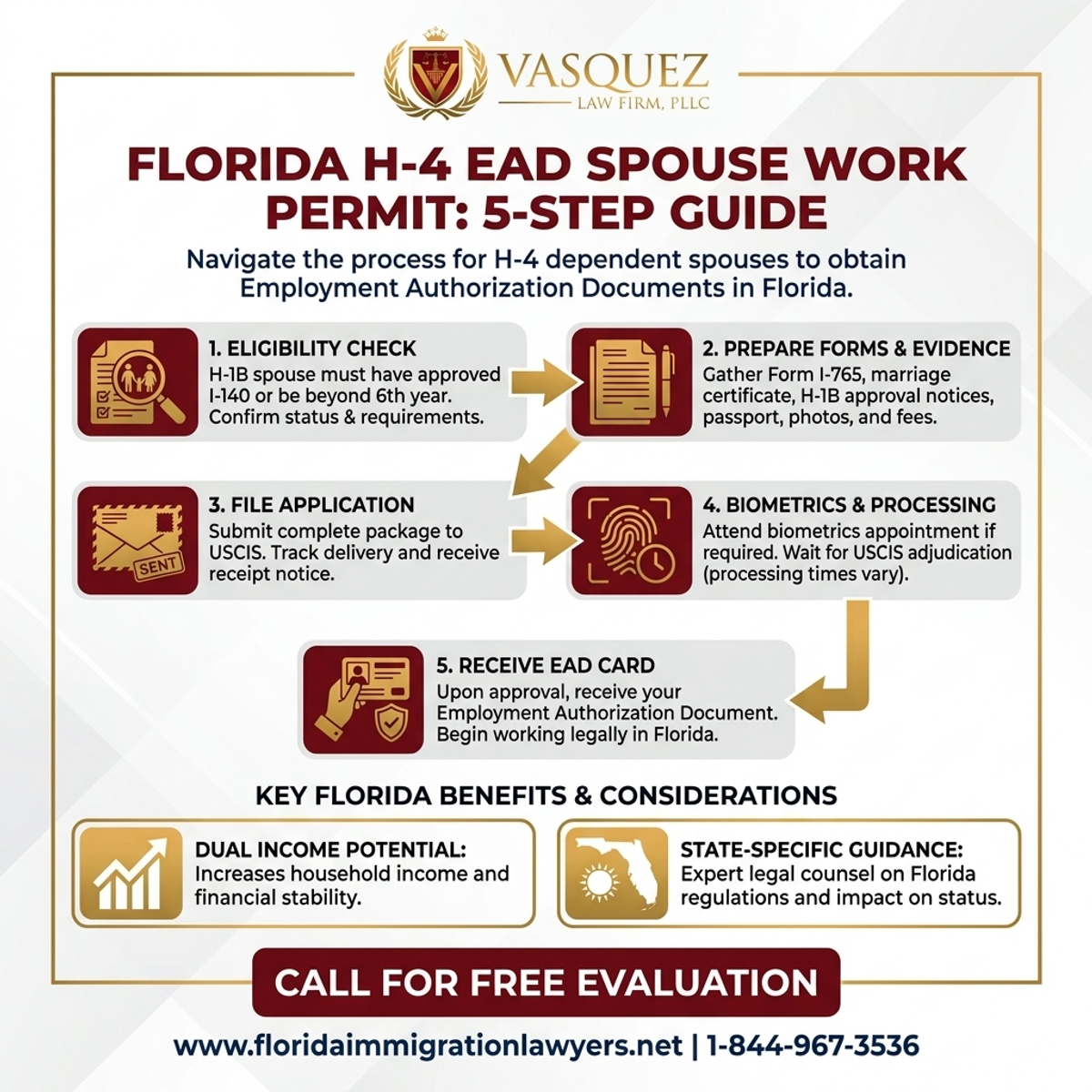 Key Statistics and Data for H-4 EAD Spouse Work Permit in Florida