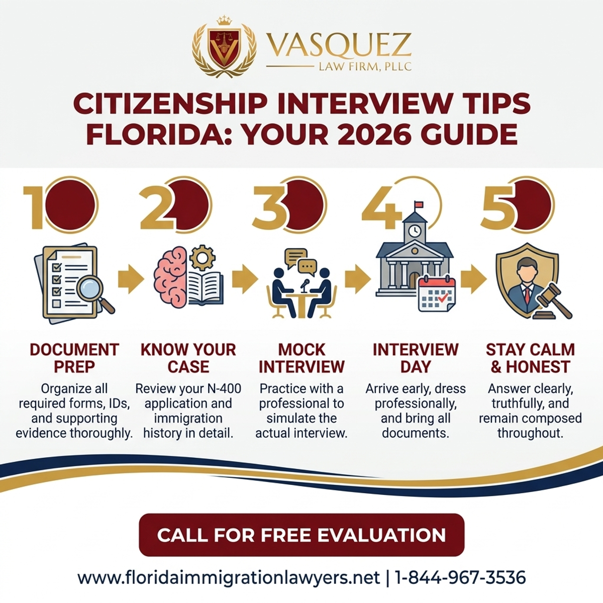 Key Statistics and Data for Citizenship Interview Tips Florida: Your 2026 Guide