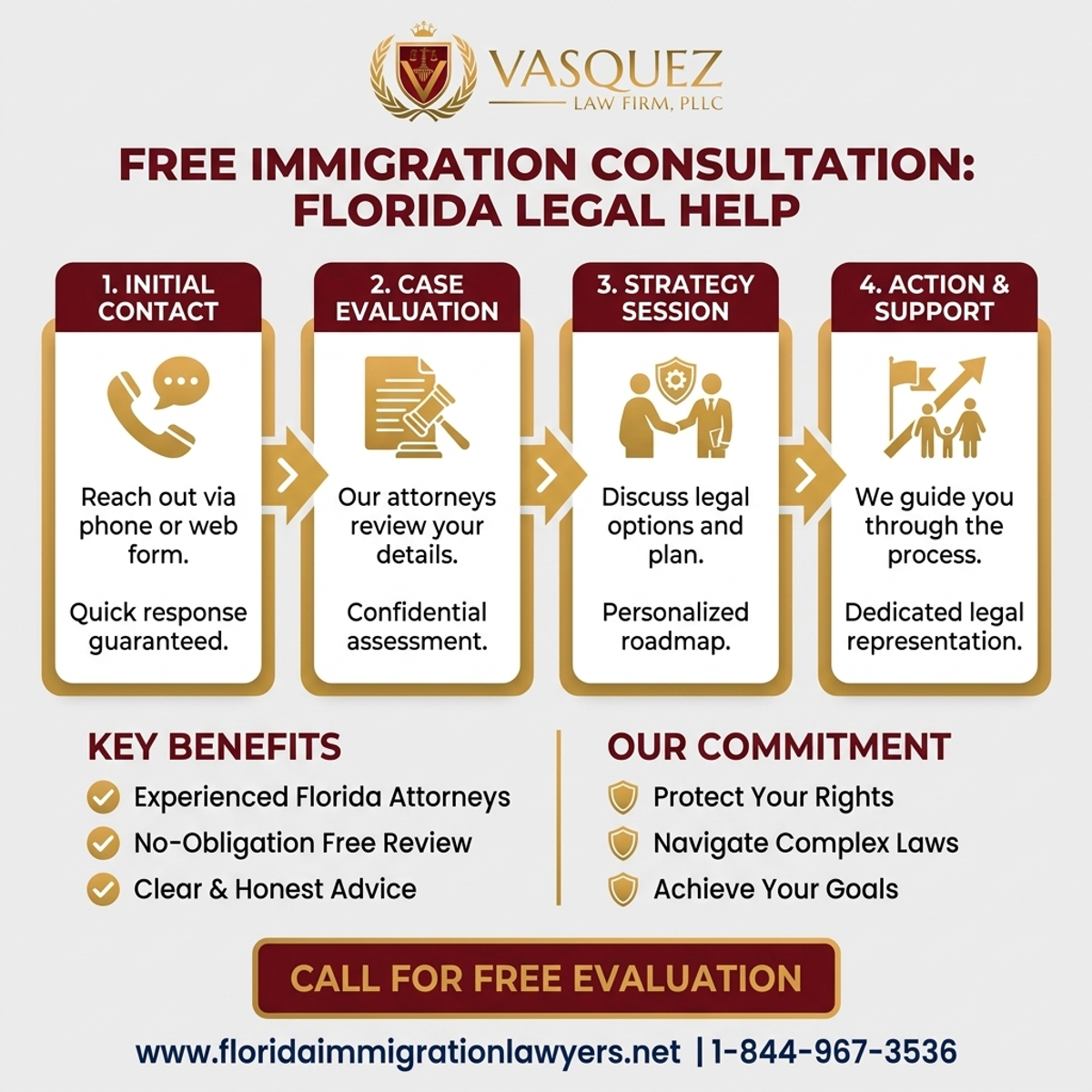 Key Statistics and Data for Free Immigration Consultation: Florida Legal Help
