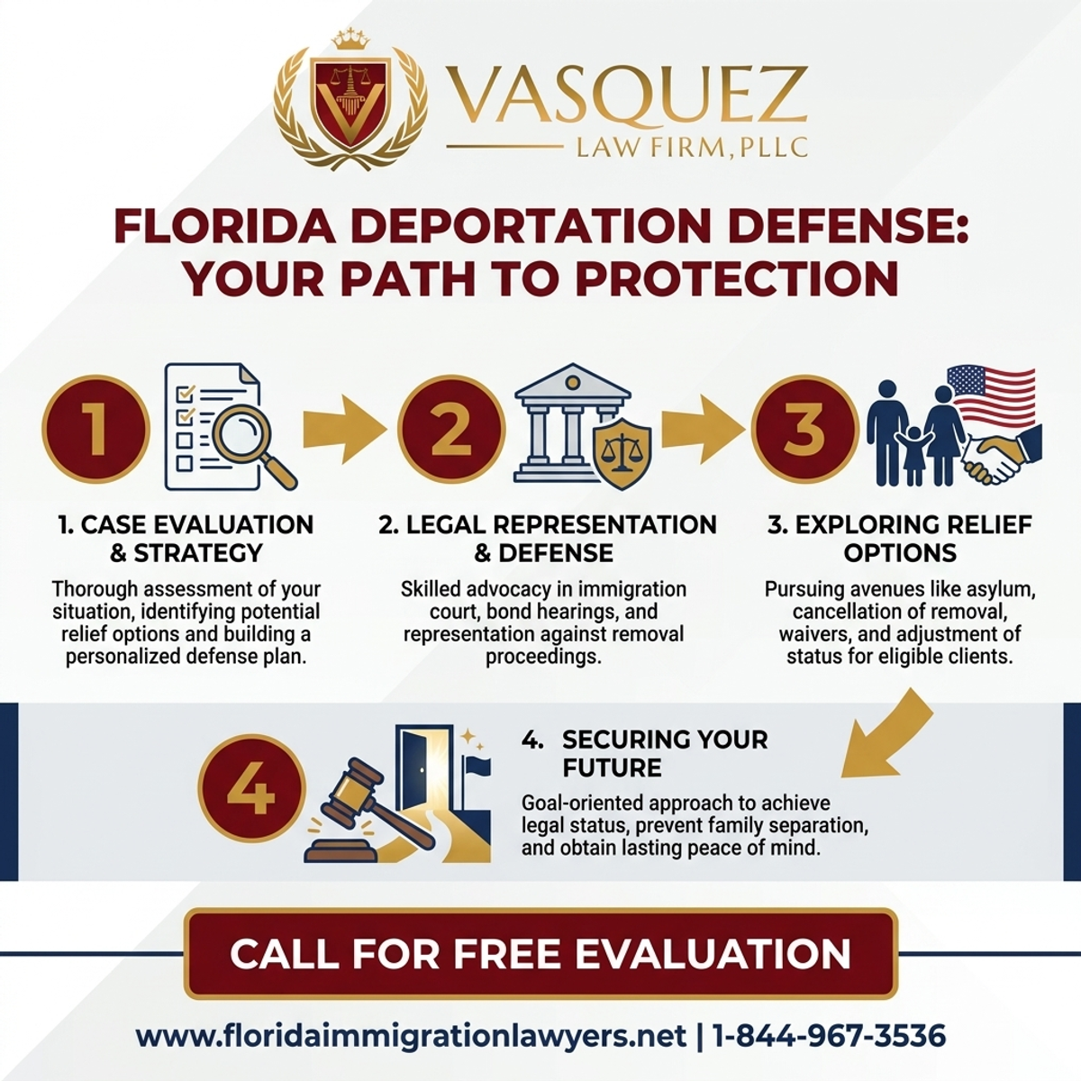 Key Statistics and Data for Abogado de Defensa de Deportación en Orlando: Proteja Su Futuro Migratorio