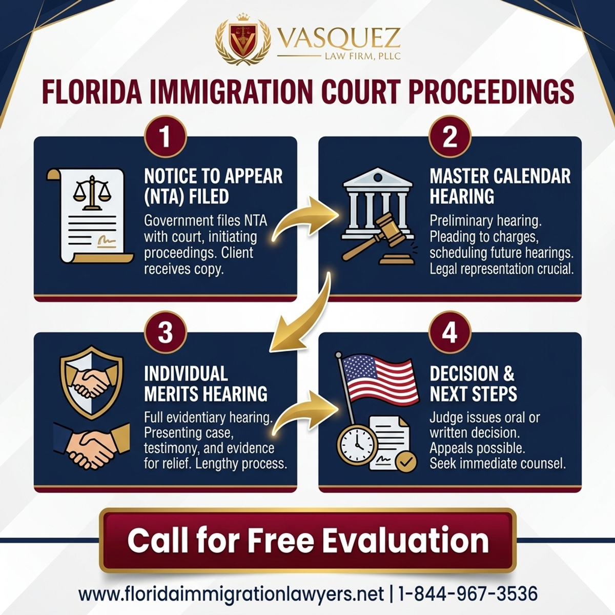 Key Statistics and Data for Understanding Immigration Court Proceedings in Florida