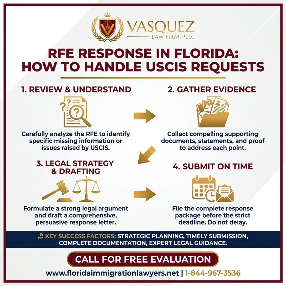 Key Statistics and Data for RFE Response in Florida: How to Handle USCIS Requests
