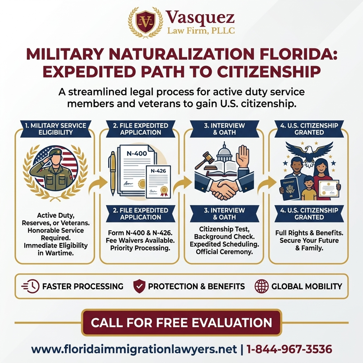 Key Statistics and Data for Naturalización Militar Florida: Vía Expedita a Ciudadanía