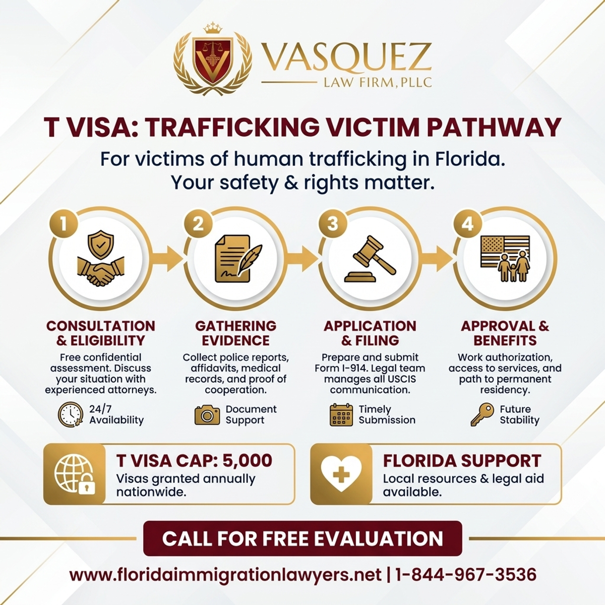 Key Statistics and Data for T Visa for Trafficking Victims in Florida | VLF Florida