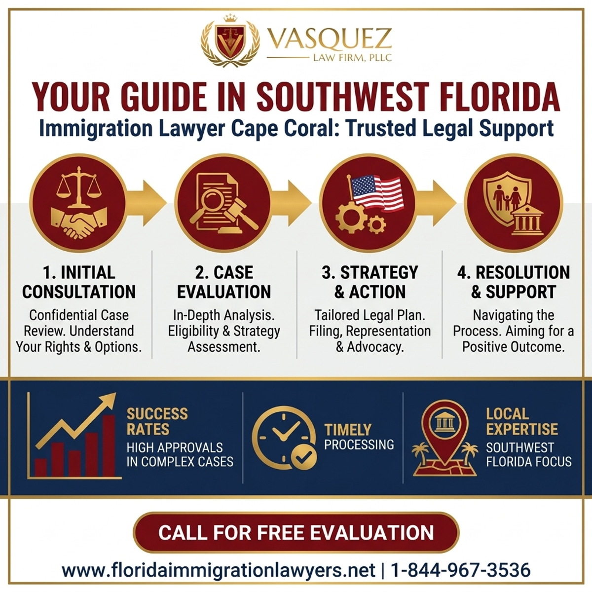 Key Statistics and Data for Immigration Lawyer Cape Coral: Your Guide in Southwest Florida