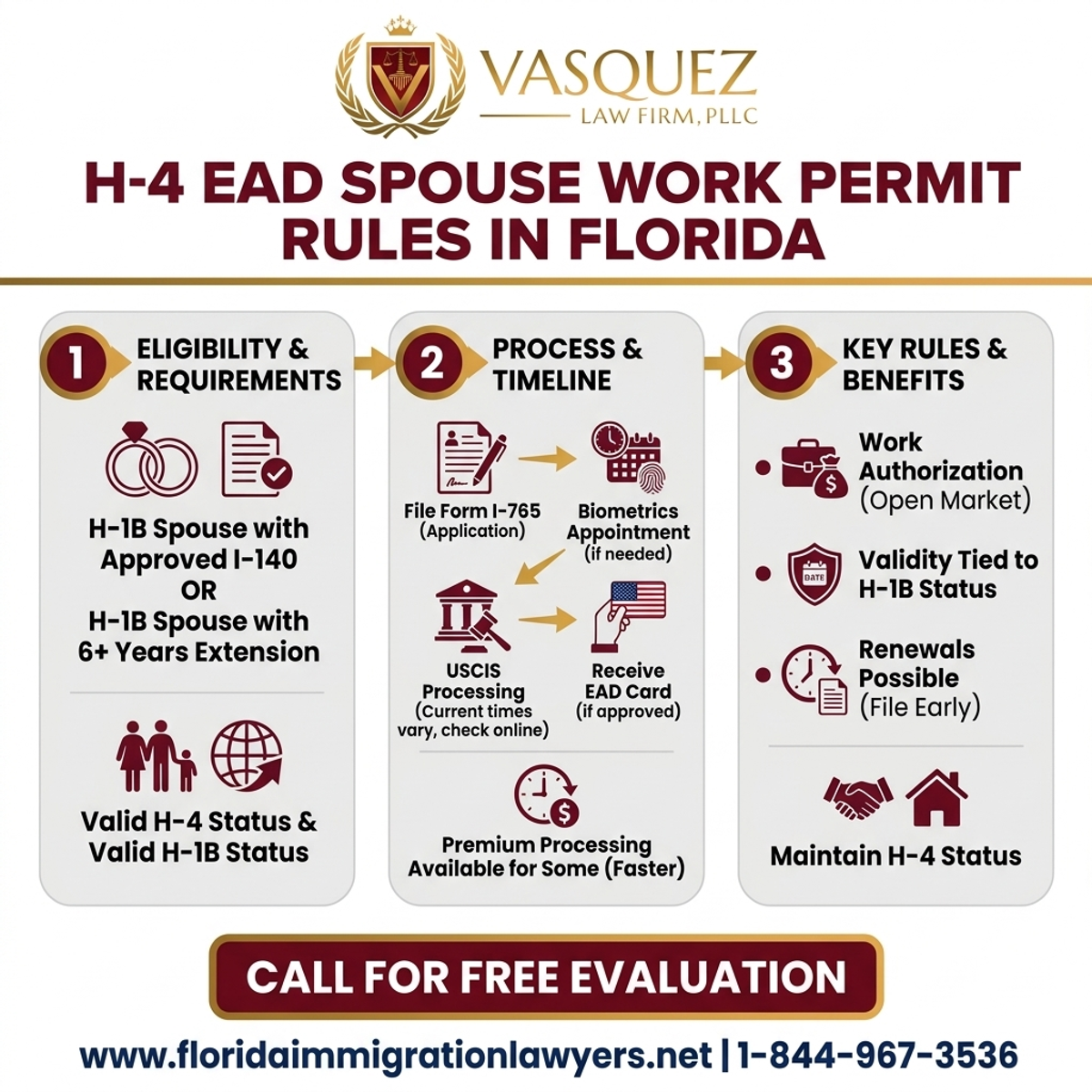 Key Statistics and Data for H-4 EAD Spouse Work Permit Rules in Florida