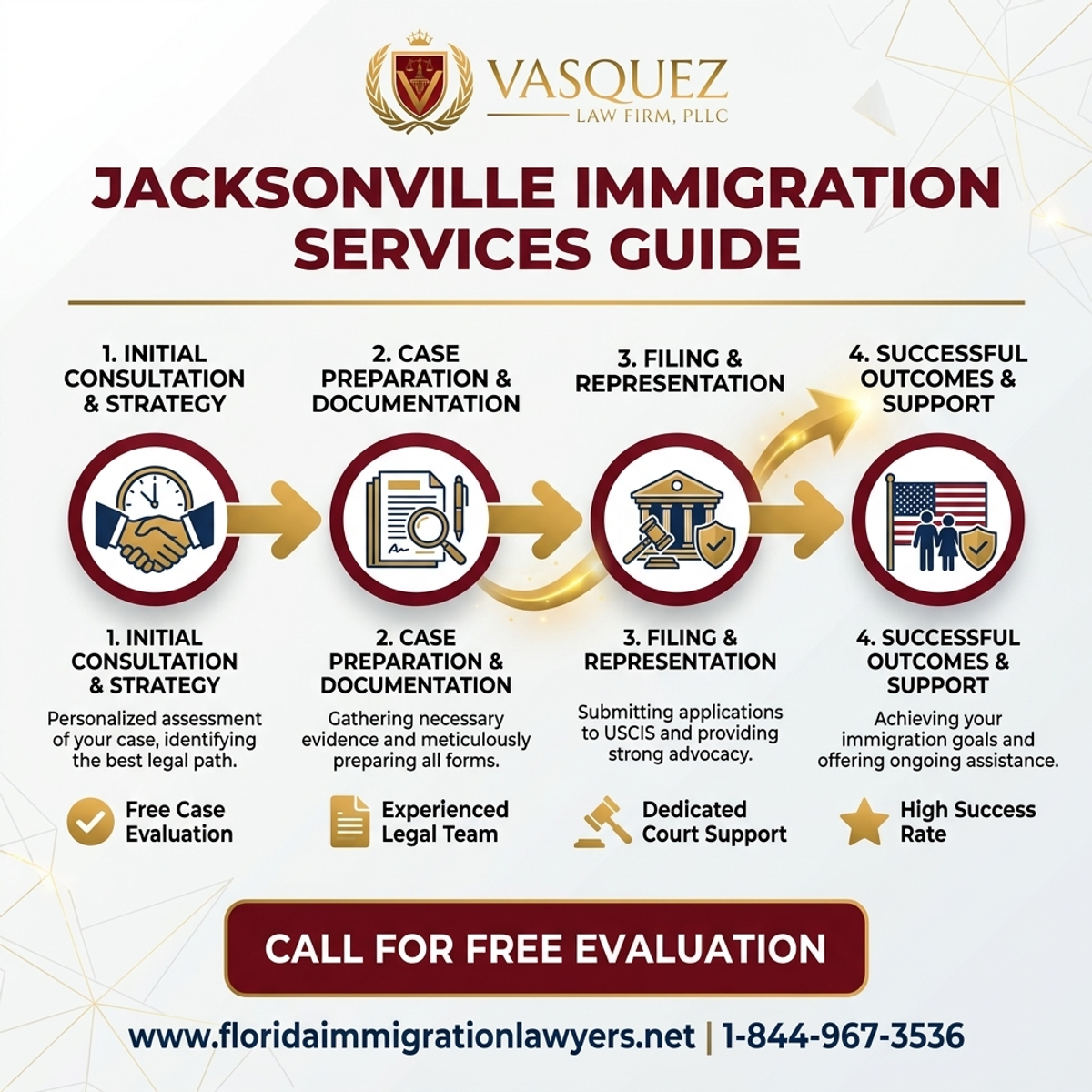 Key Statistics and Data for Immigration Services in Jacksonville, Florida: Your Complete Guide