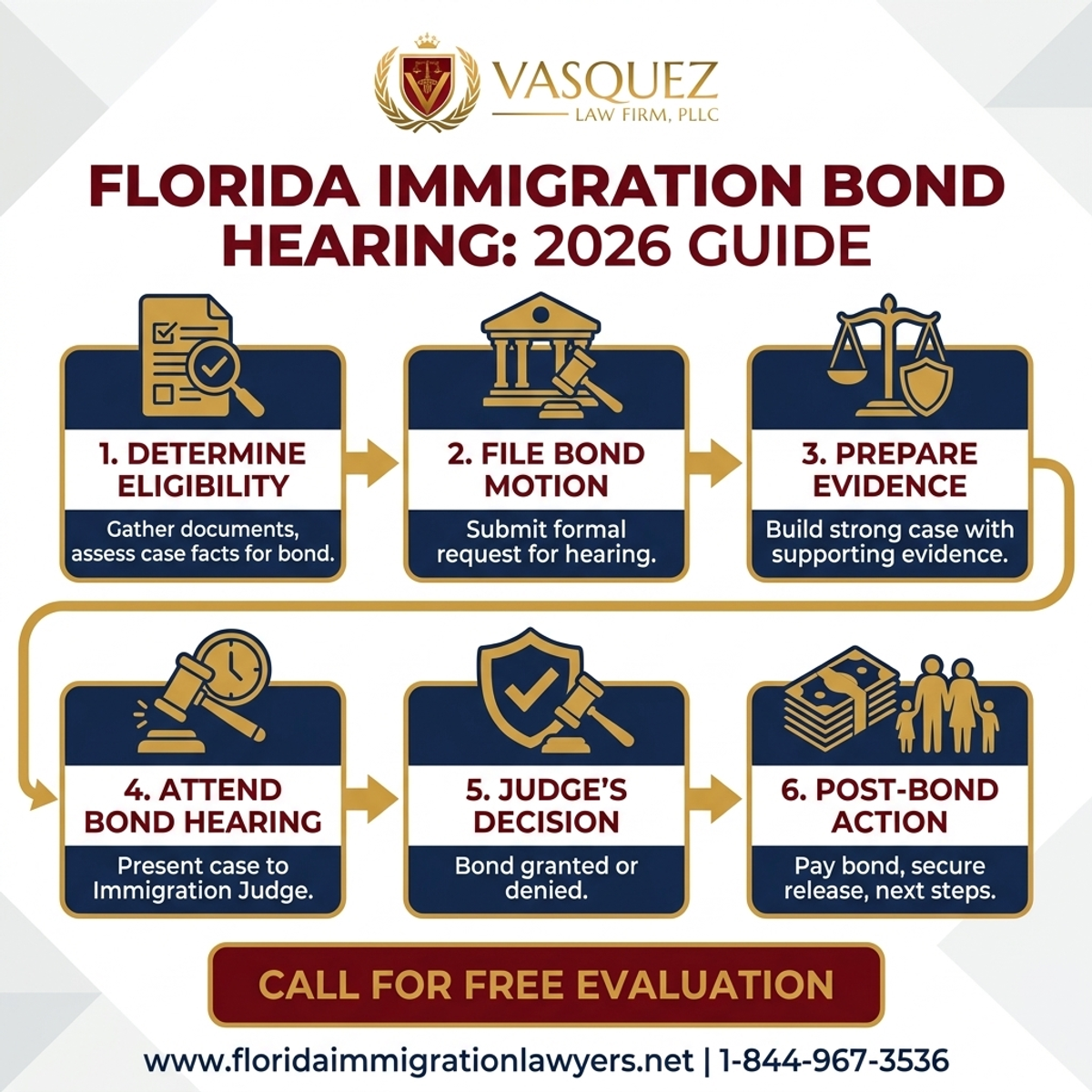 Key Statistics and Data for Immigration Bond Hearing Florida: Your 2026 Guide