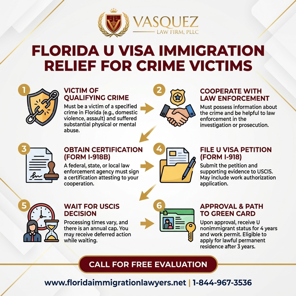 Key Statistics and Data for U Visa Immigration Relief for Crime Victims in Florida