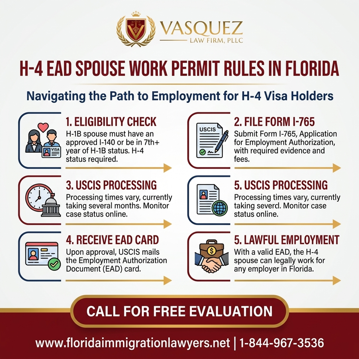 Key Statistics and Data for H-4 EAD Spouse Work Permit Rules in Florida | VLF Florida