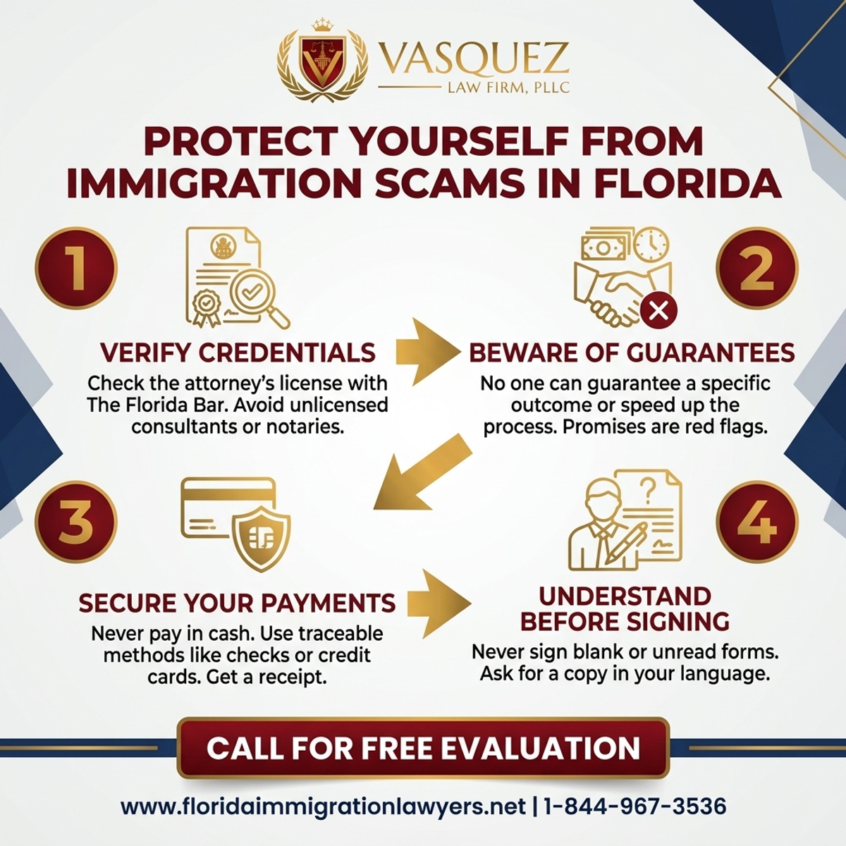 Key Statistics and Data for Protect Yourself from Immigration Scams in Florida
