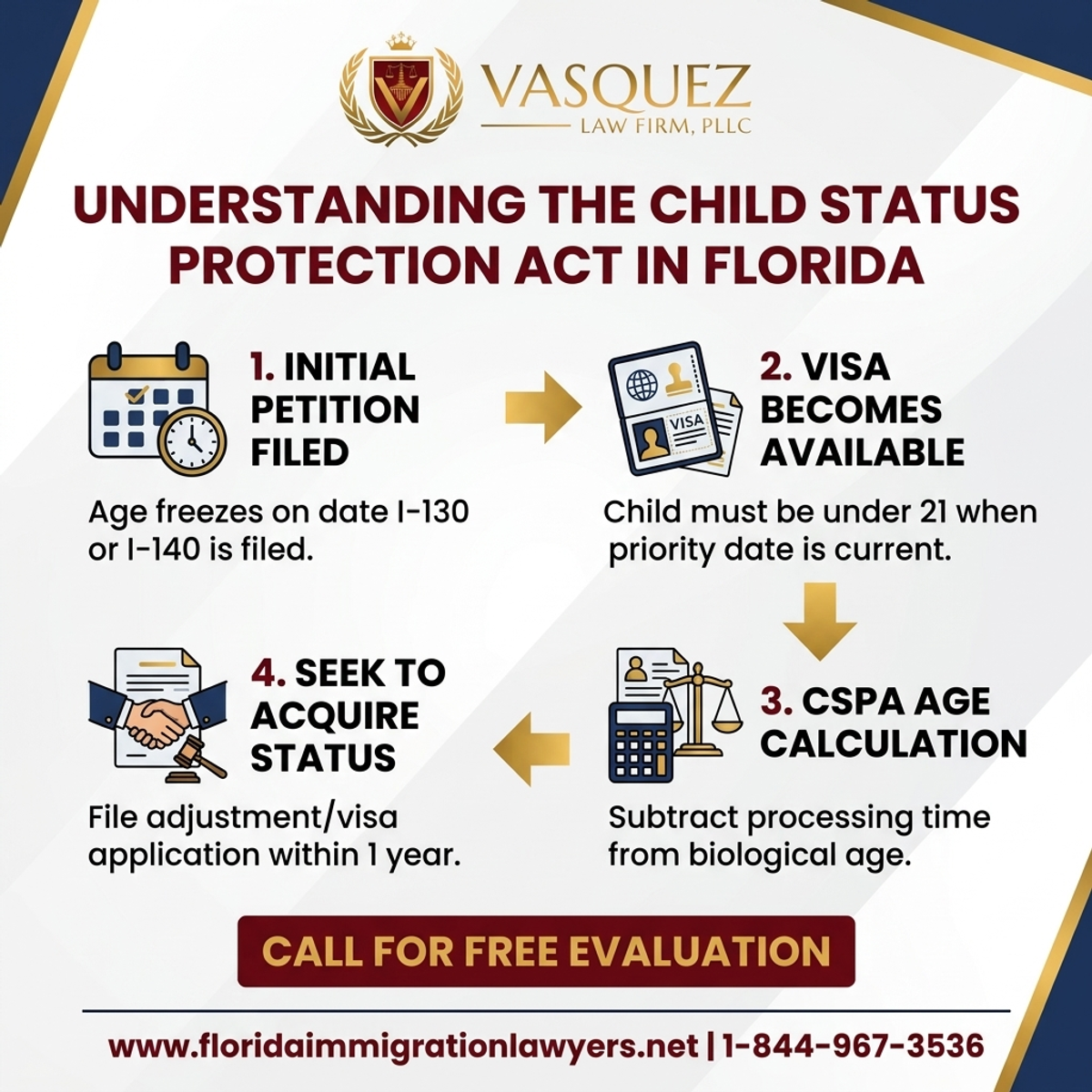 Key Statistics and Data for Understanding the Child Status Protection Act in Florida