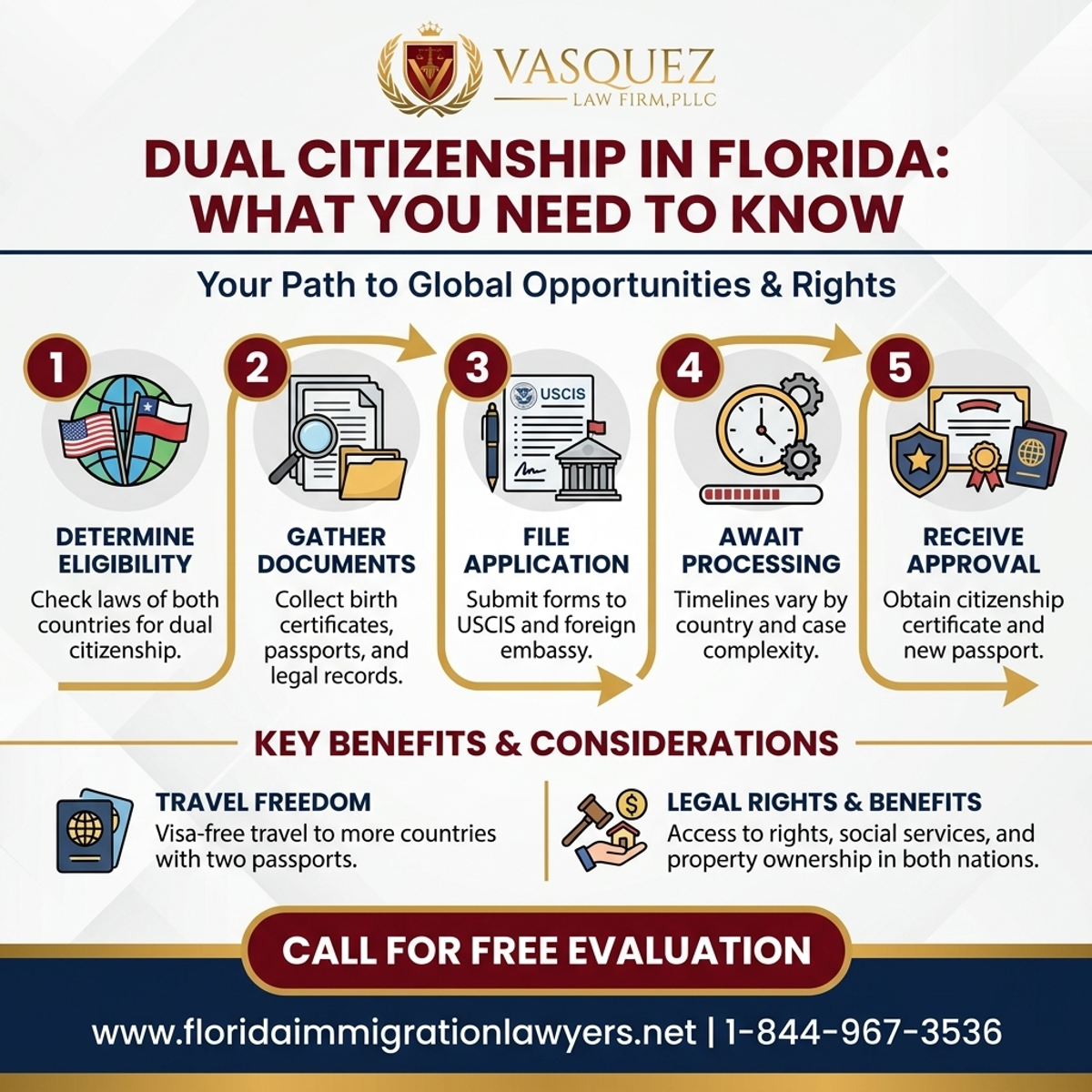 Key Statistics and Data for Dual Citizenship in Florida: What You Need to Know
