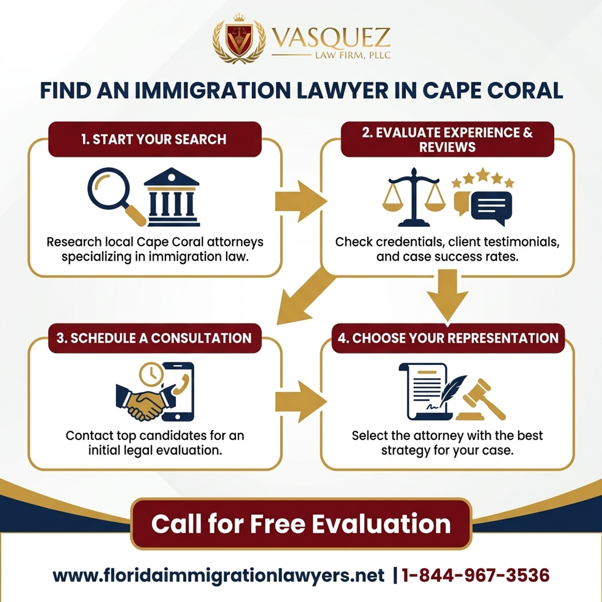 Key Statistics and Data for Encuentre un Abogado de Inmigración en Cape Coral