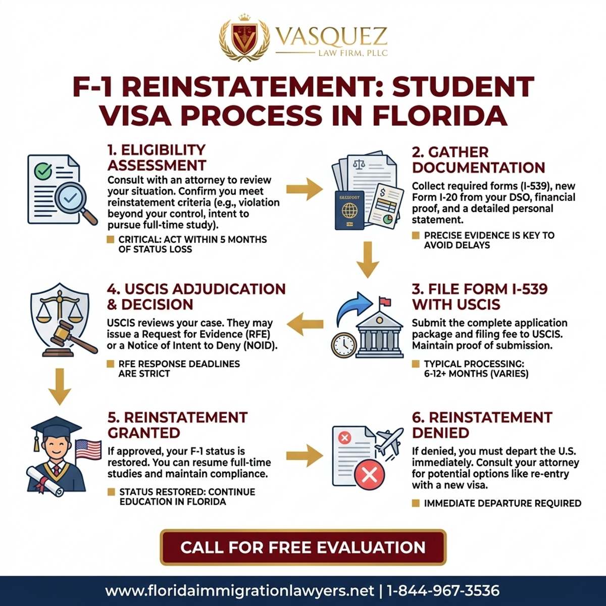 Key Statistics and Data for F-1 Reinstatement Student Visa Process in Florida | VLF Florida