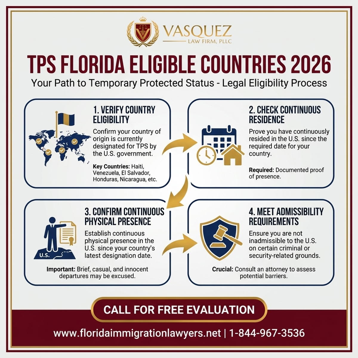 Key Statistics and Data for TPS Florida Eligible Countries 2026