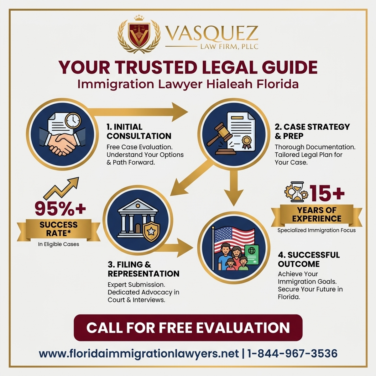 Key Statistics and Data for Immigration Lawyer Hialeah Florida: Your Trusted Legal Guide