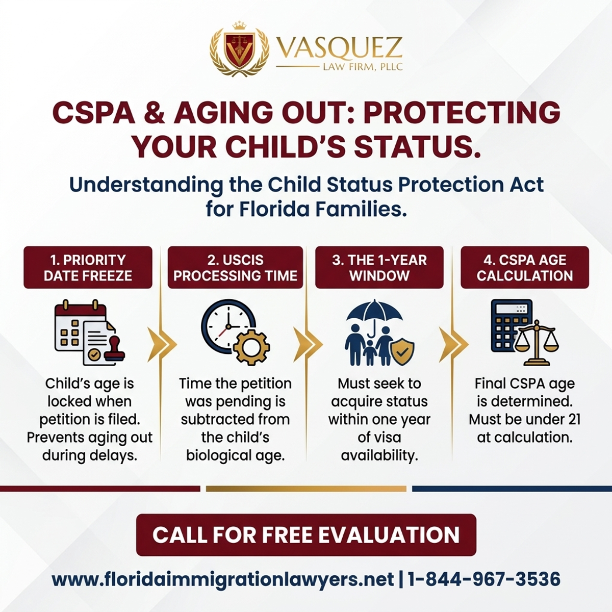 Key Statistics and Data for Child Status Protection Act: CSPA & Aging Out Florida