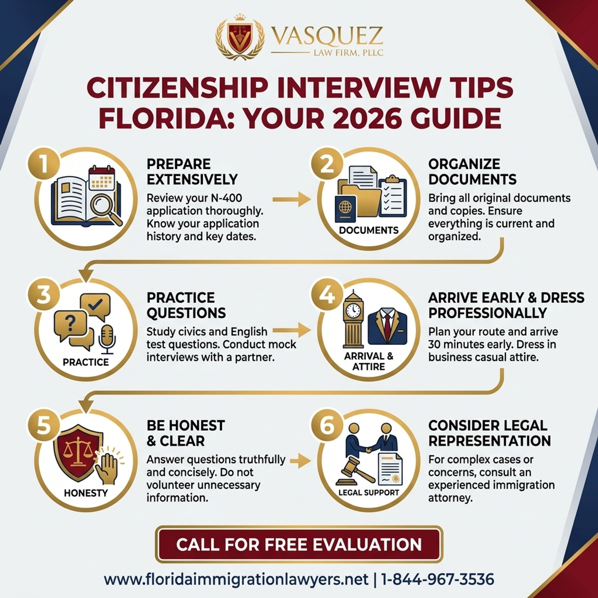 Key Statistics and Data for Citizenship Interview Tips Florida: Your 2026 Guide