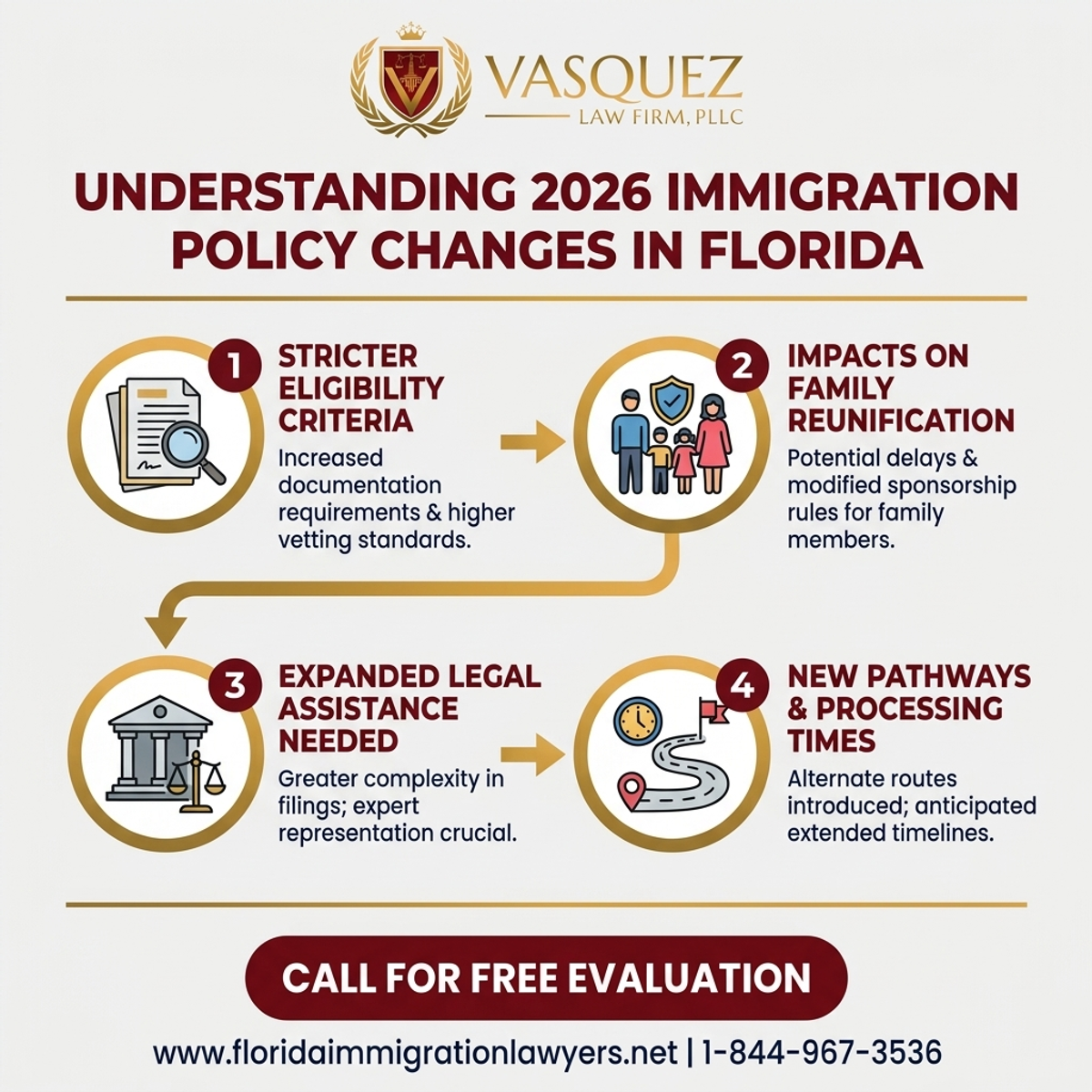 Key Statistics and Data for Understanding 2026 Immigration Policy Changes in Florida