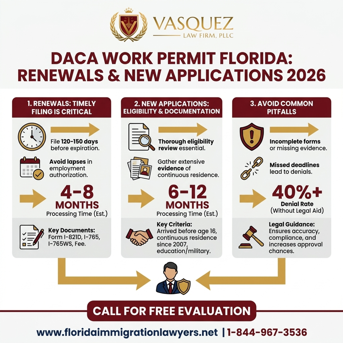 Key Statistics and Data for Permiso de Trabajo DACA Florida: Renovaciones y Solicitudes 2026