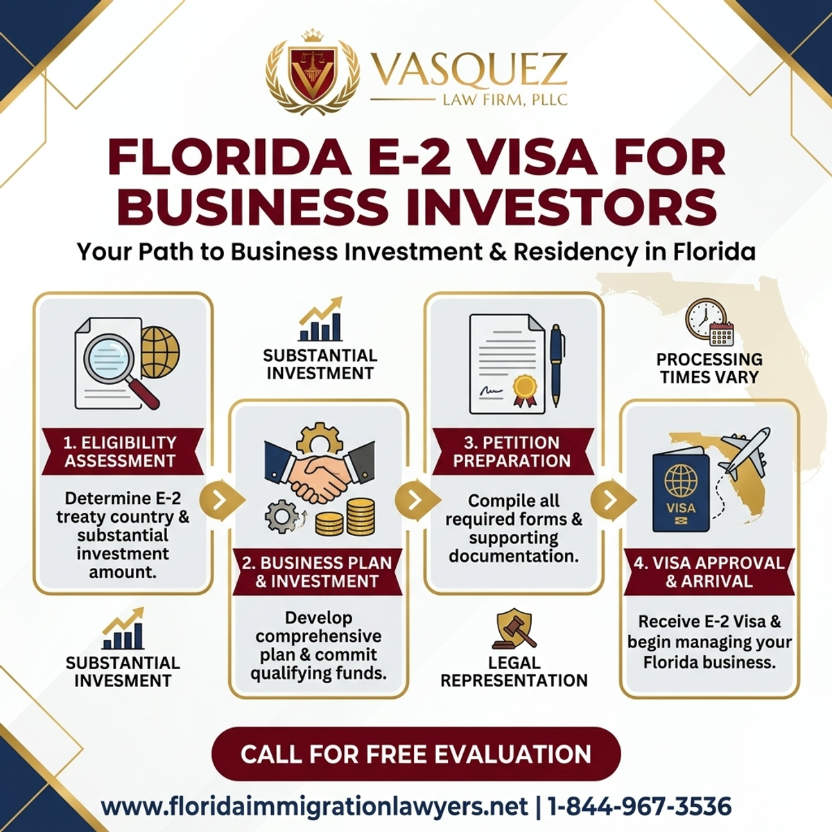 Key Statistics and Data for E-2 Visa for Florida Business Investors | VLF Florida