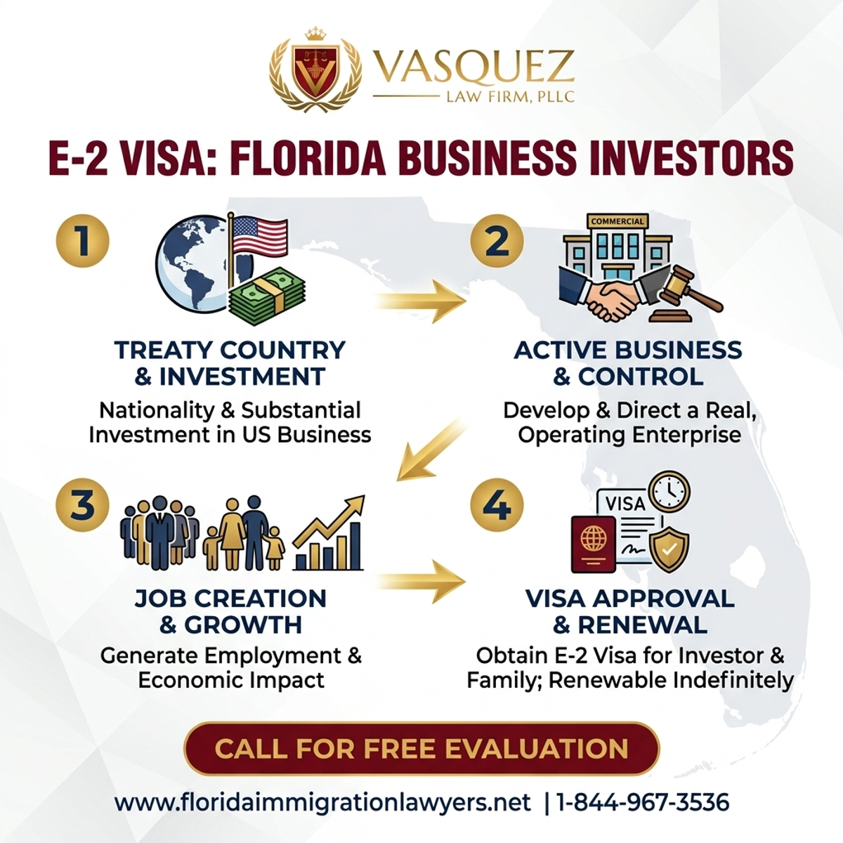 Key Statistics and Data for Visa E-2 para Inversores de Negocios en Florida | VLF Florida