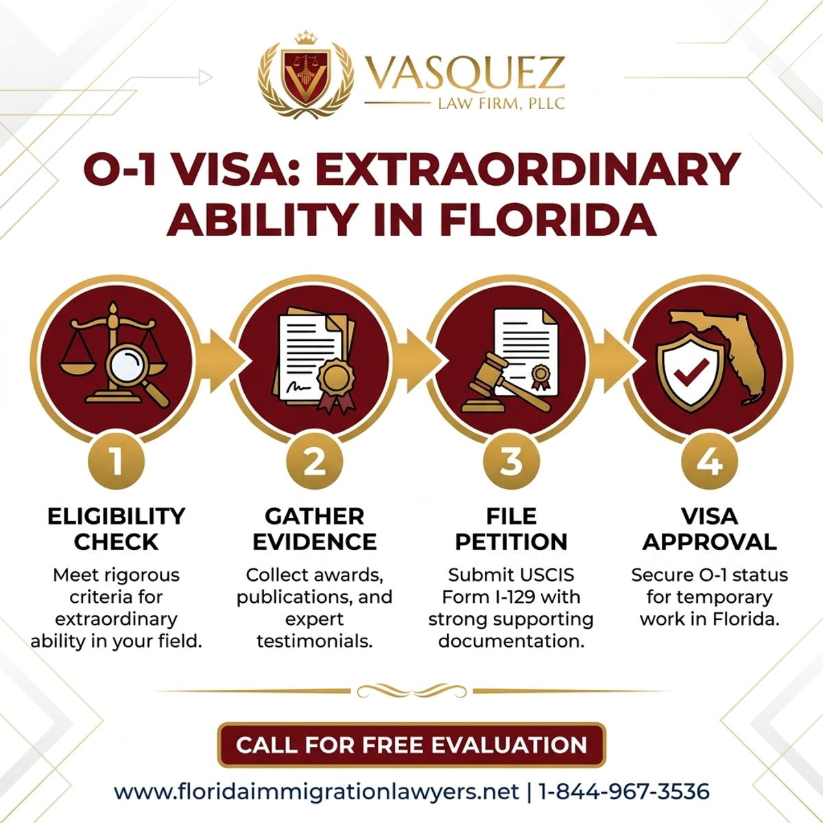 Key Statistics and Data for Visa O-1 para Habilidades Extraordinarias en Florida