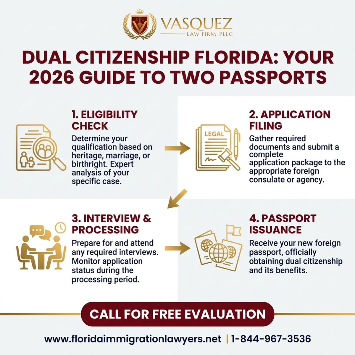 Key Statistics and Data for Dual Citizenship Florida: Your 2026 Guide to Two Passports