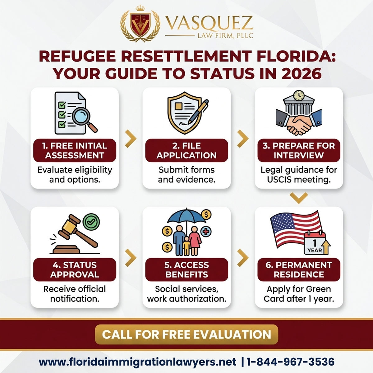 Key Statistics and Data for Refugee Resettlement Florida: Your Guide to Status in 2026
