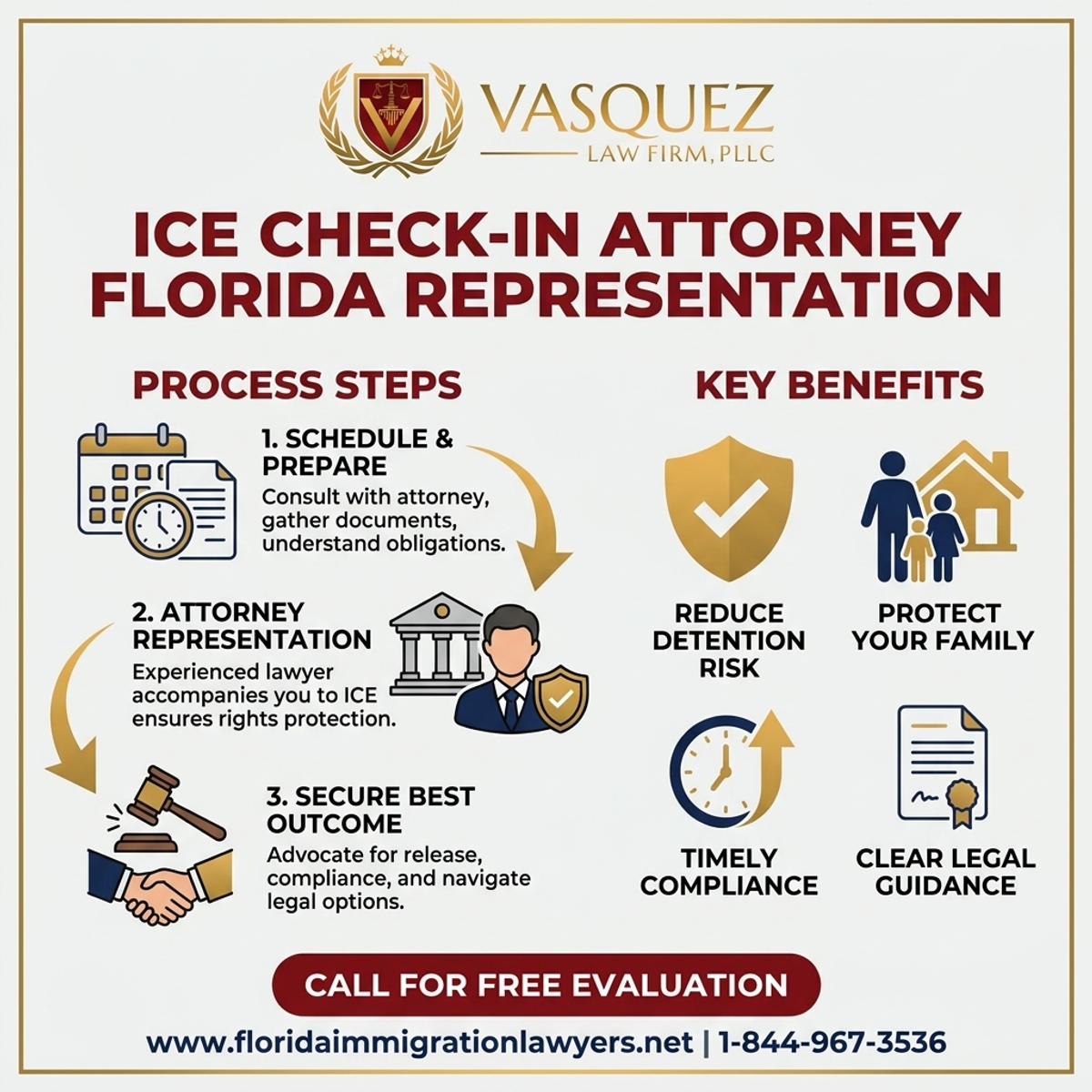 Key Statistics and Data for Representación de Abogados en Chequeos de ICE en Florida