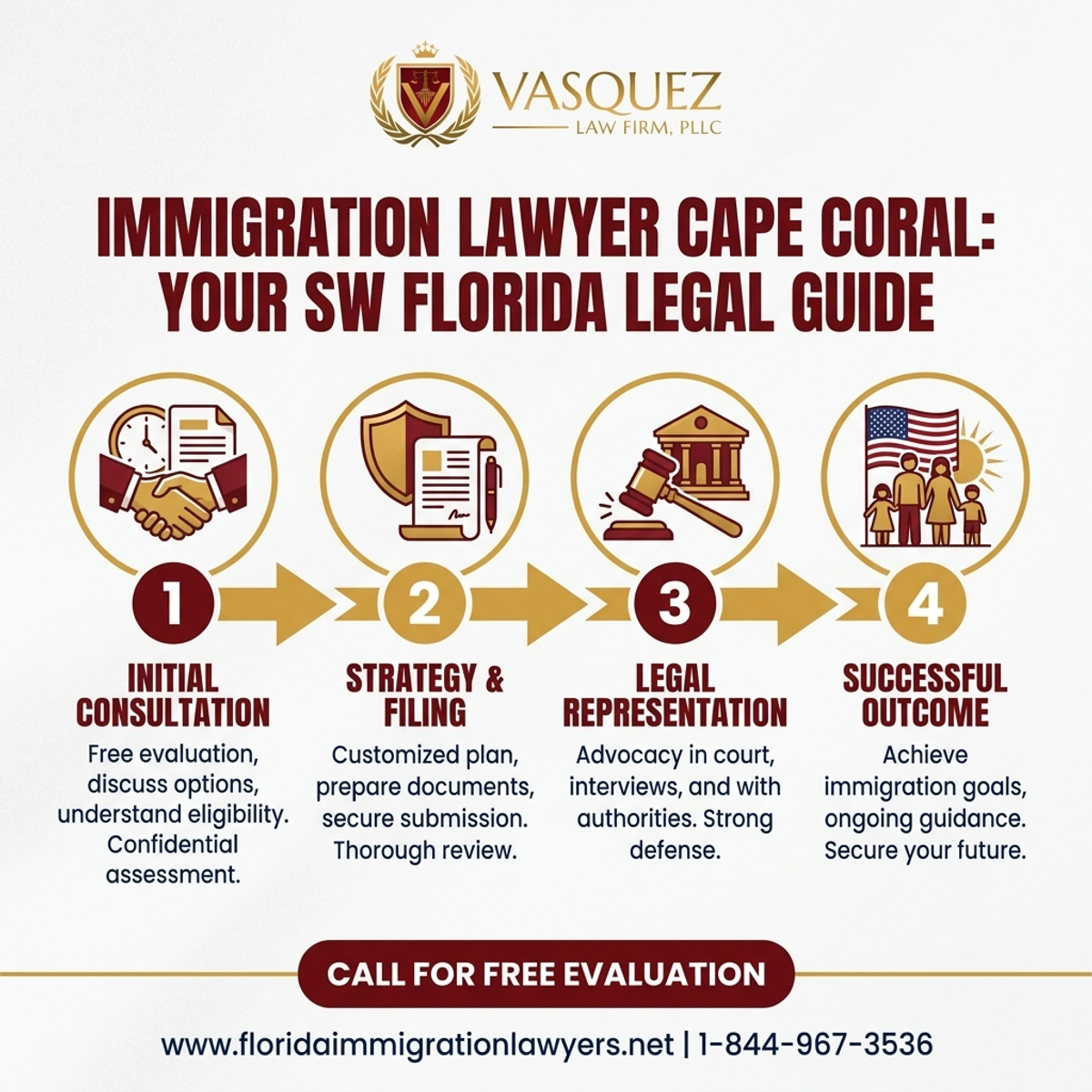 Key Statistics and Data for Abogado de Inmigración Cape Coral: Guía Legal SW Florida