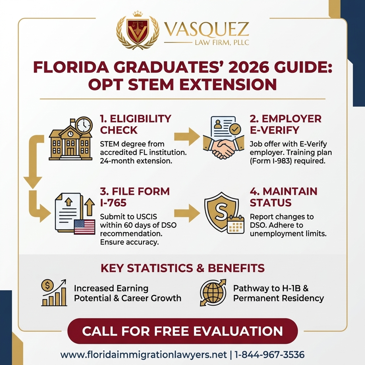 Key Statistics and Data for Extensión OPT STEM: Guía 2026 para Graduados de Florida