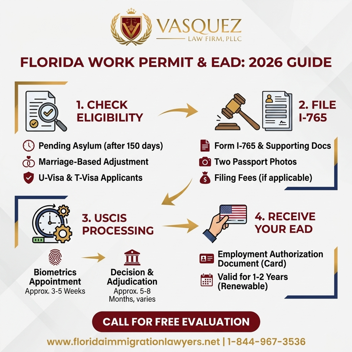 Key Statistics and Data for Florida Work Permit & EAD Application: Your 2026 Guide