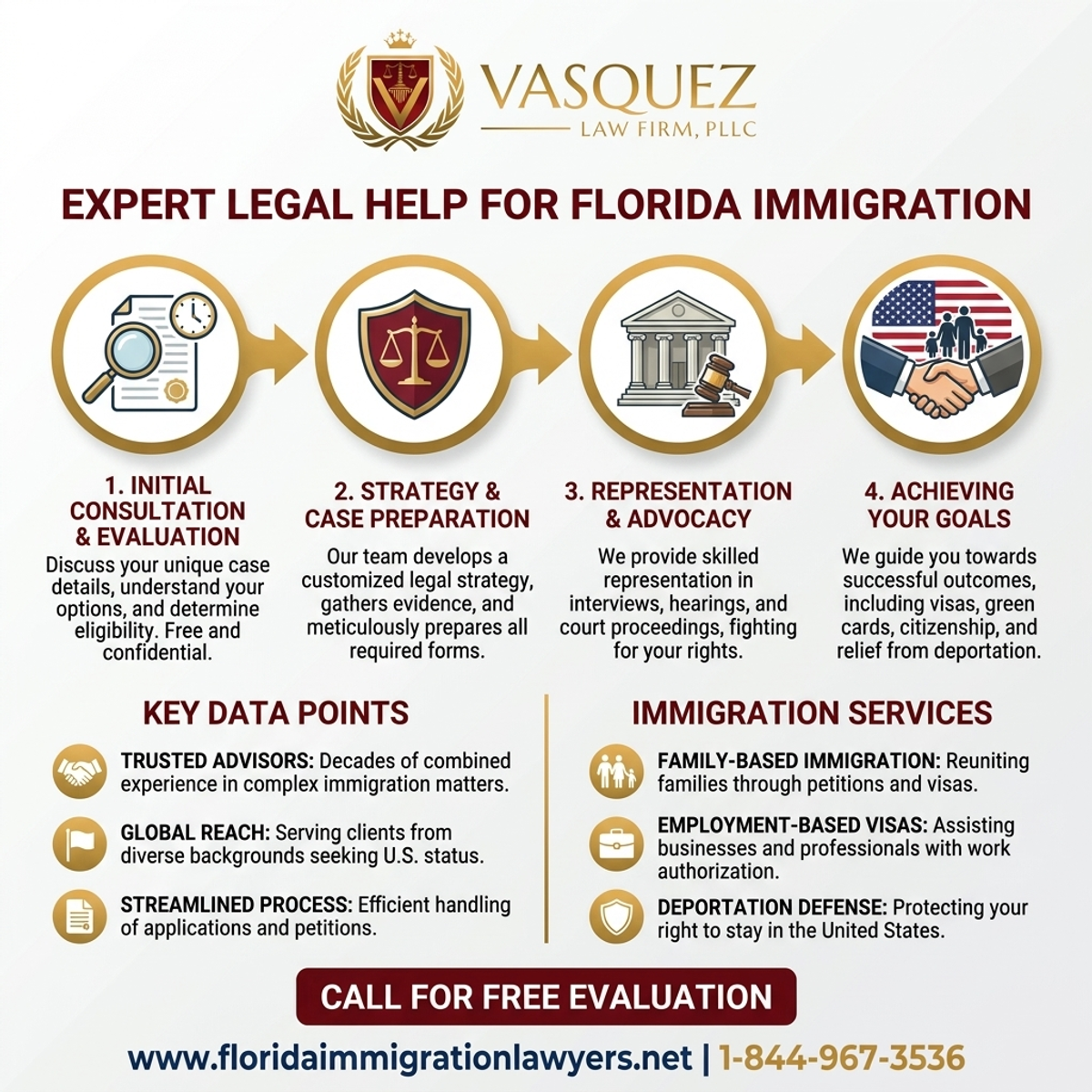 Key Statistics and Data for Abogado de Inmigración Fort Lauderdale: Ayuda Legal Experta