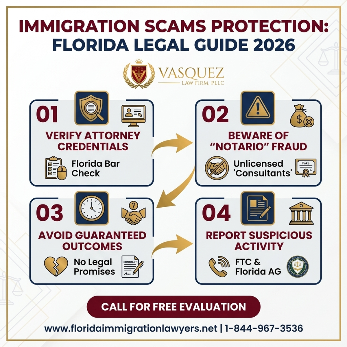 Key Statistics and Data for Protección Contra Estafas de Inmigración: Guía Legal 2026
