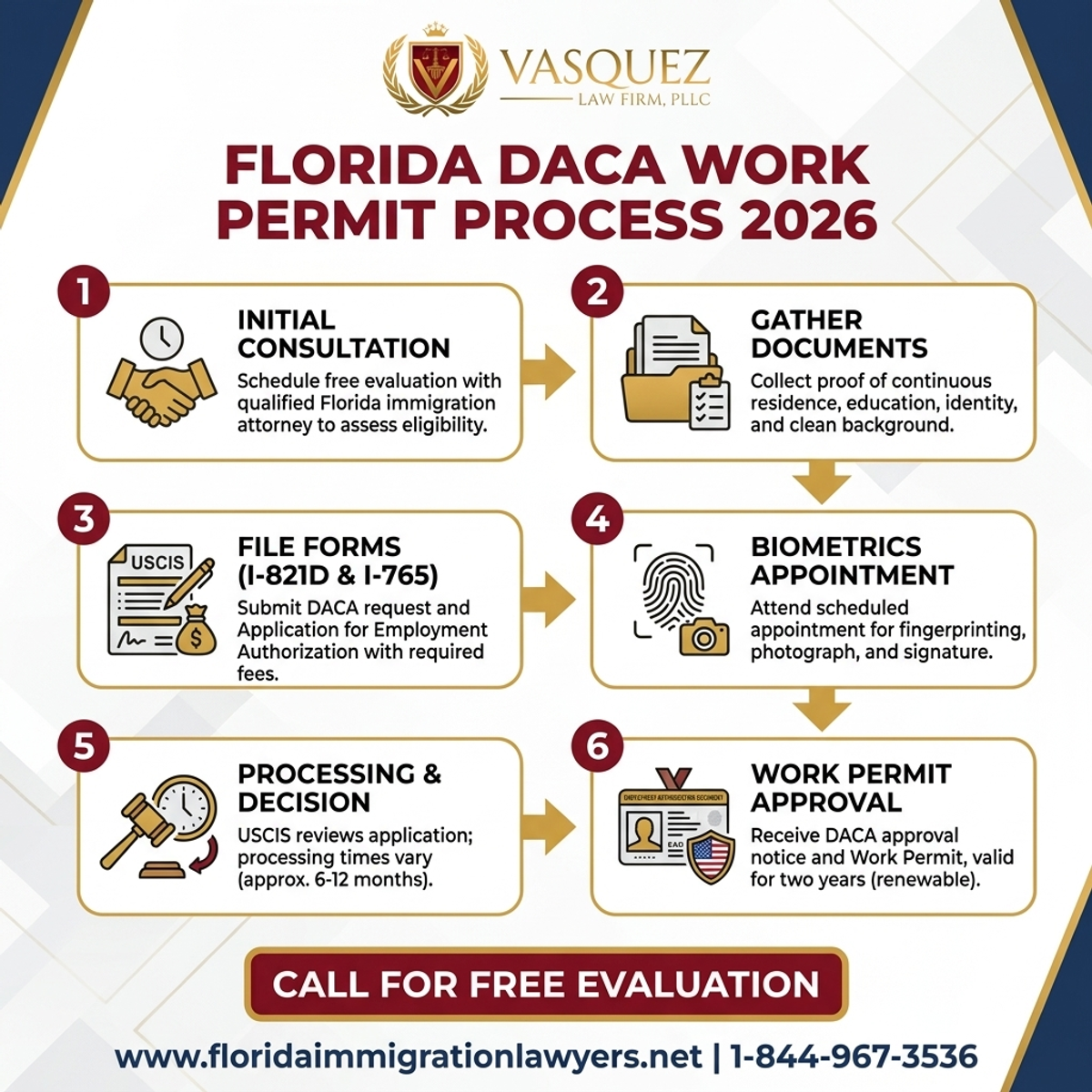 Key Statistics and Data for DACA Work Permit Process in Florida 2026