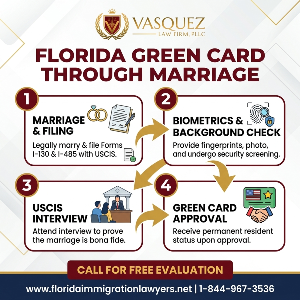 Key Statistics and Data for Green Card Through Marriage in Florida | VLF Florida