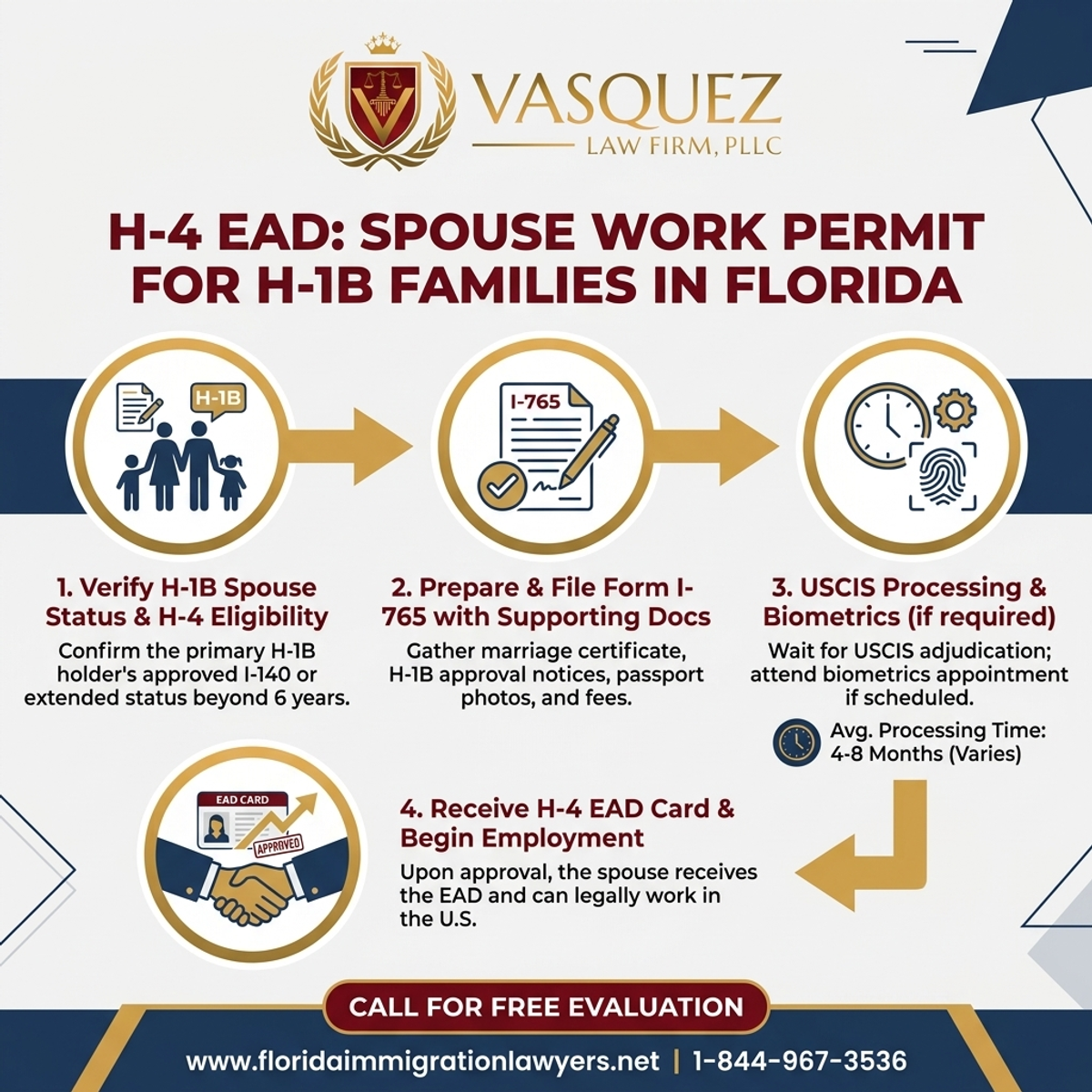Key Statistics and Data for H-4 EAD: Spouse Work Permit for H-1B Families in Florida