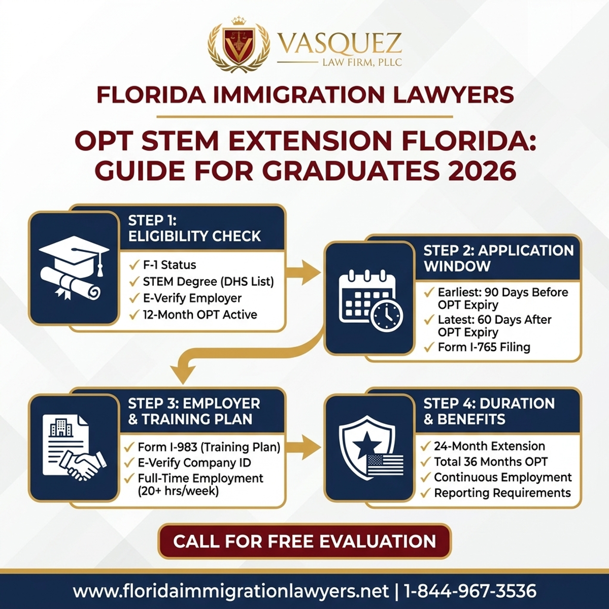 Key Statistics and Data for OPT STEM Extension Florida: Guide for Graduates 2026