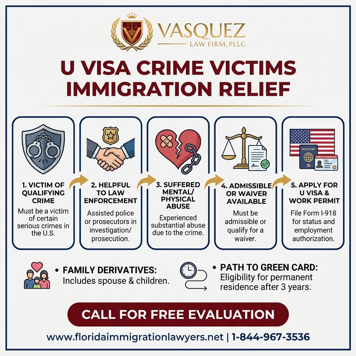 Key Statistics and Data for U Visa Crime Victims Immigration Relief in Florida